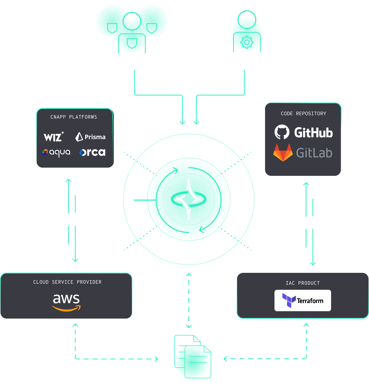 Cloud and Enterprise Expertise