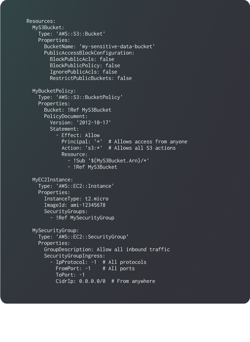 Day 1: We’ll audit your current AWS CloudFormation files.