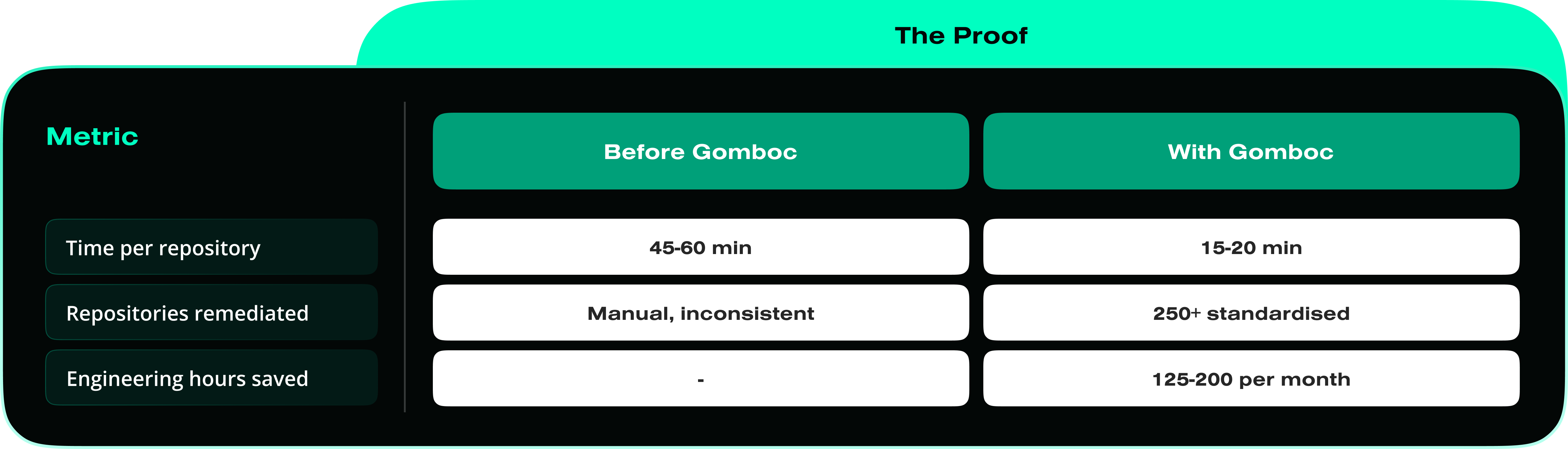 the proof