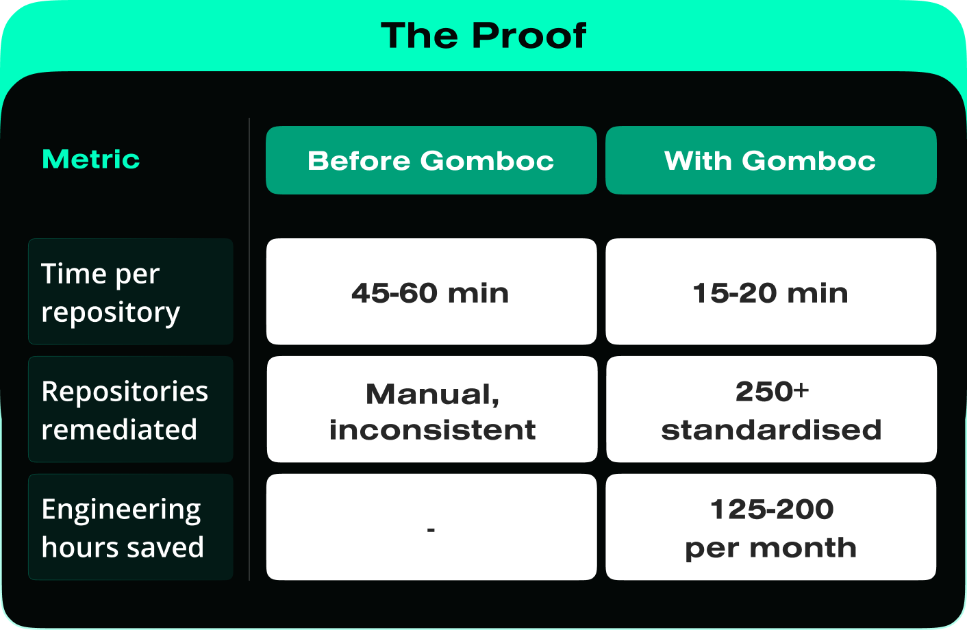 the proof