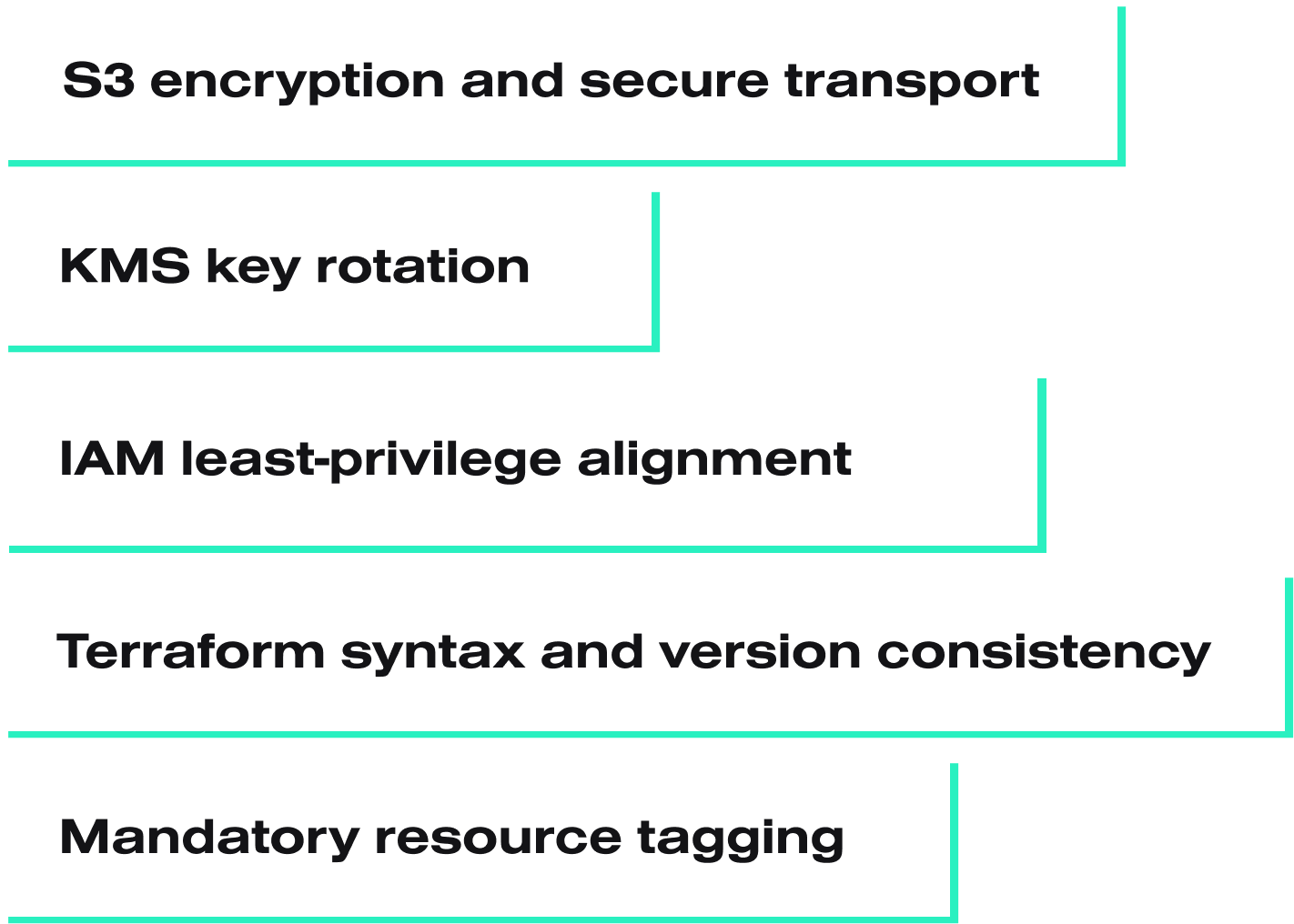 Automated fixes included